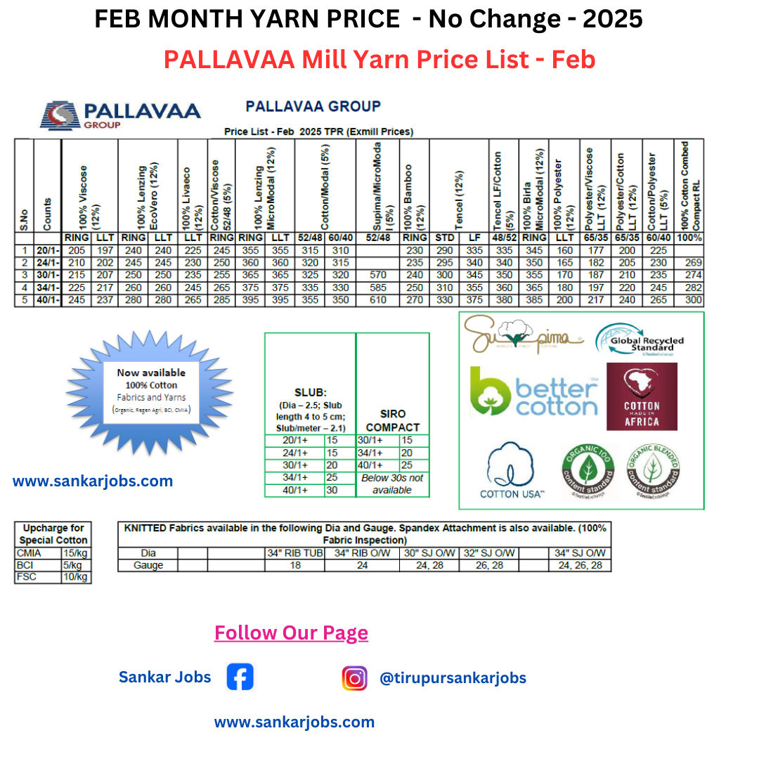 Yarn Price - Feb