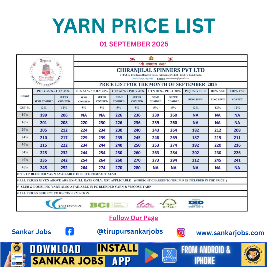 Yarn Price