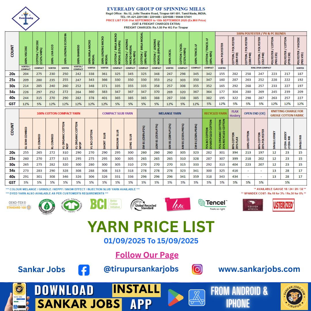Yarn Price