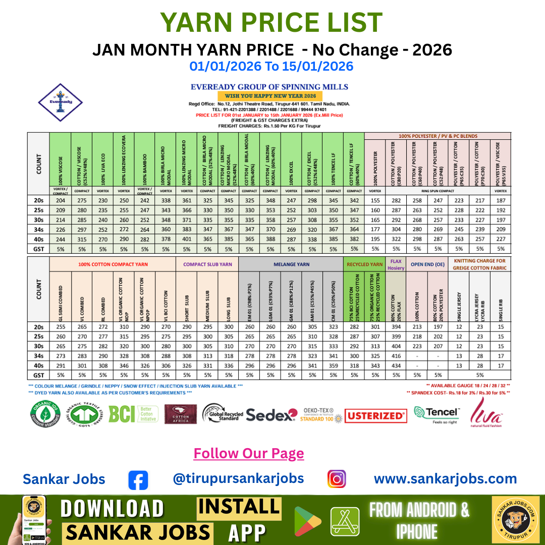 Yarn price