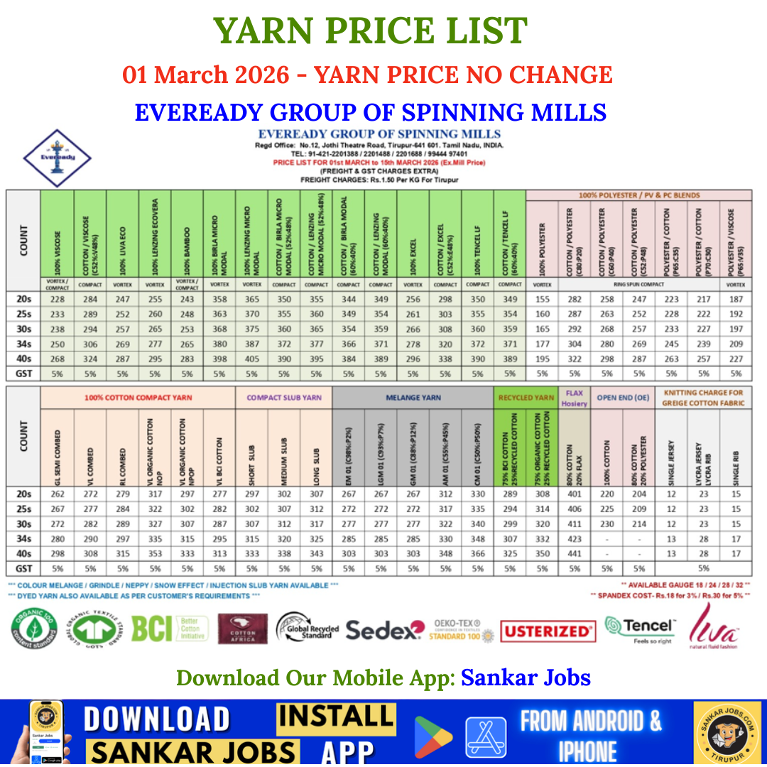 Yarn Price